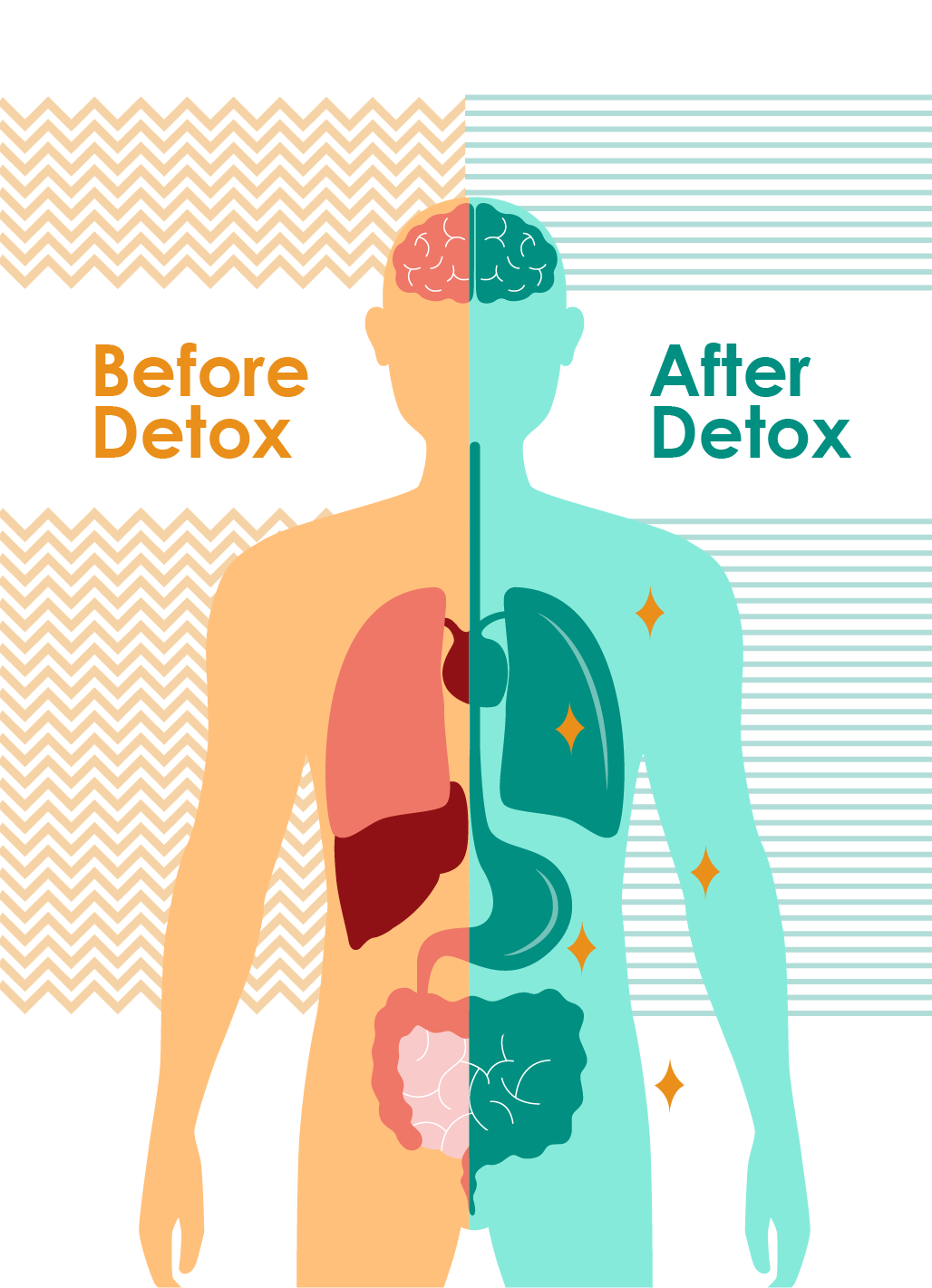 Cleanse High Juice Detox Program Organic ColdPressed Juice Body Cleanse